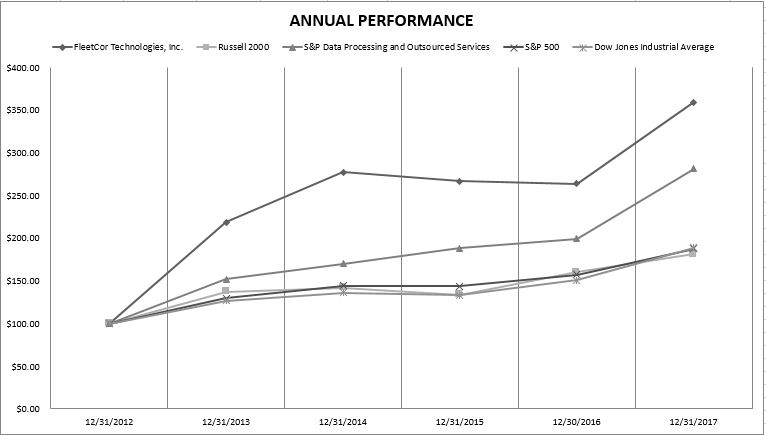 a5yrperformancegrapha01.jpg